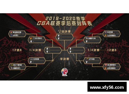 亚娱体育CBA21-22赛季全新赛制：季后赛竞争将变得更为激烈