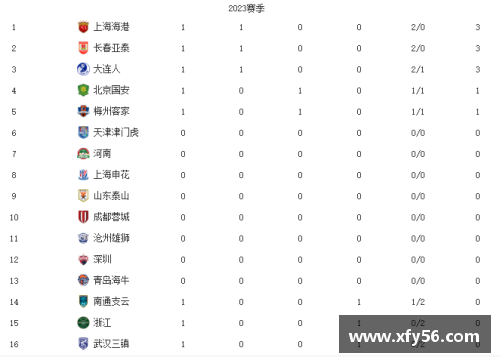 亚娱体育沃尔夫斯堡和杜塞尔多夫战平，积分榜形势动态激化