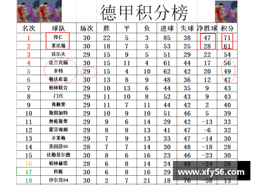亚娱体育官网德甲最新积分战报：拜仁多莱比锡10分，黑马争四形势大好，沙尔克危机四伏 - 副本