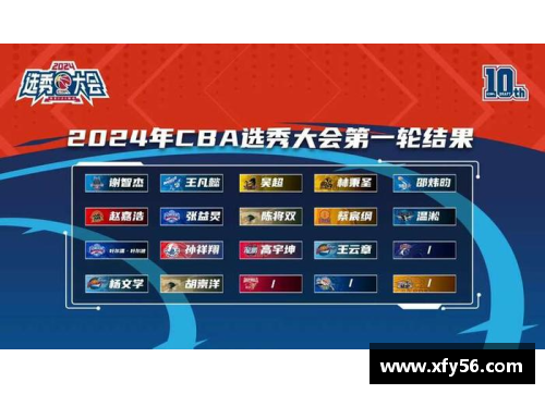 亚娱体育官网2024年CBA选秀状元预测曝光：这5位年轻球员或成热门 - 副本 (2)